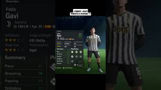 Juventus Squad in 2030  FIFA 24 Career Mode fifacareermode juventus fc25 [upl. by Salomo954]