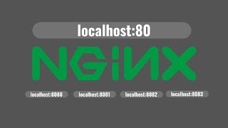 The NGINX Crash Course [upl. by Odab651]