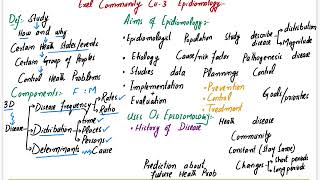 Introduction to Epidemiology  Epidemiology part 1 Community Medicine  Excel Community Medicine [upl. by Attevaj]