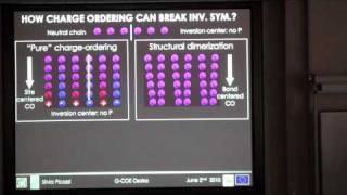 MultiferroicsModelling and Understanding [upl. by Behl]