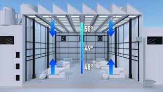 How Does a MakeUp Air Unit Work  Cambridge MSeries Ventilation Animation [upl. by Isiah]