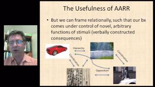 Relational Frame Theory From Basic Science to BehavioralClinical Applications [upl. by Jaddo772]