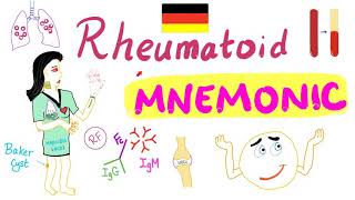 Rheumatoid Arthritis RA  Mnemonic  Rheumatology Series [upl. by Wellington193]