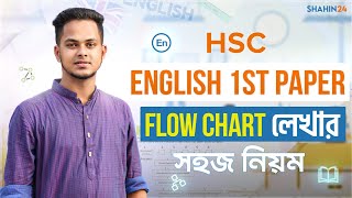 Flow chart লেখার সহজ নিয়ম  Hsc English 1st paper flow chart  ফ্লোচার্ট লেখার নিয়ম  Hsc flow chart [upl. by Aenahs23]