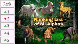 Ranking List of all Alphas Beast Lord The New Land [upl. by Evoy]