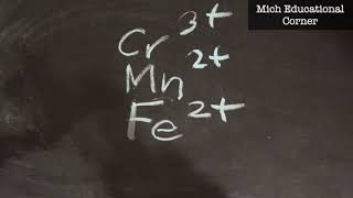 Common Cations of the Transition Elements amp Some Common Polyatomic Ions [upl. by Ahsotal]