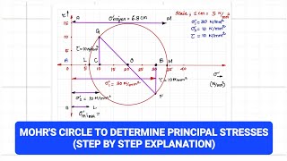 How to determine principal stresses from Mohrs Circle  Strength of materials  MECH  ENGLISH [upl. by Lledualc]