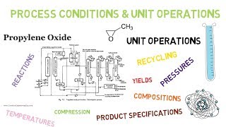 Introduction amp Index Lec002 [upl. by Ahsil177]