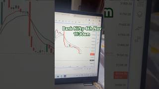 Bank Nifty 4th Nov 1130amoptionstrading priceaction technicalanalysis bankniftyintradaytrading [upl. by Buskirk194]