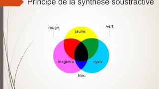 La synthèse soustractive [upl. by Horacio]