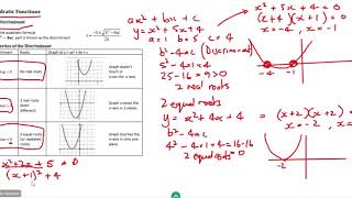 A level Maths Quadratic Graphs Using the Discriminant [upl. by Carn]