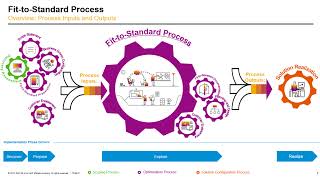 BDT  SAP S4HANA FIORI  Display Classified Products [upl. by Granese357]