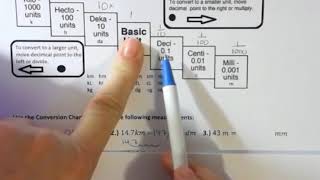 Conversions and Operations with Metric Units of Length [upl. by Merce120]