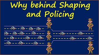 Why behind Shaping and Policing  QoS from Scratch  Video 5 [upl. by Gersham403]