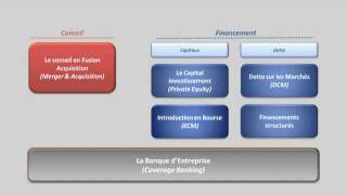 Définition de la Finance dEntreprise [upl. by Vannie]