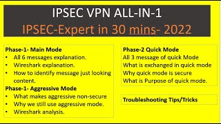 IPSEC All in One  Expert Level knowledge in just 30 minutes2022 [upl. by Yeldua]