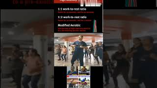 What is HIIT  High Intensity Interval Training  Fitness Tips [upl. by Bergmans61]