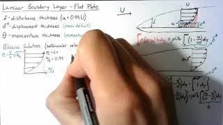 Fluid Dynamics  Boundary Layers [upl. by Adnilec548]