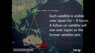 Japanese QZSS satellite orbit visualisation [upl. by Iz565]