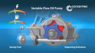 Variable Flow Oil Pumps [upl. by Inman]