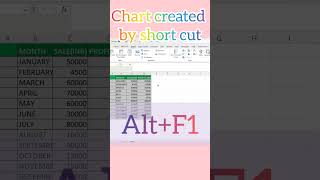 Excel Chart Shortcuts Keyboard Shortcuts for Excel Charts short [upl. by Saunders]