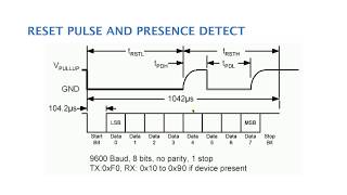 الدرس ١٩  Interfacing Temperature Sensor DS18B20 using 1Wire over UART [upl. by Eusebio292]