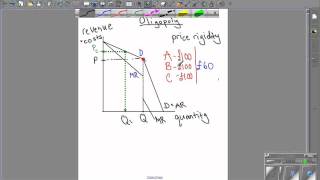 A2 Economics  Oligopoly diagram explained [upl. by Ronen228]