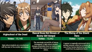 Top 50 best anime with a great romance ranked by fan voting according to IMDb [upl. by Edrahc]