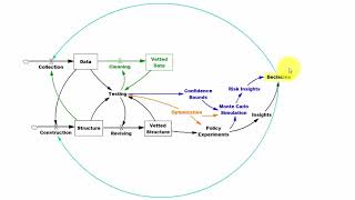 Simulation and Data Science [upl. by Aidnac]