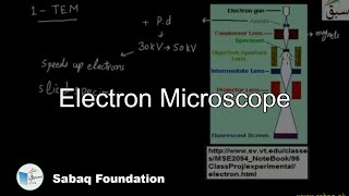 Electron Microscope Physics Lecture  Sabaqpk [upl. by Asihtal]