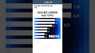 2024 월즈 4강전까지 KDA TOP10 [upl. by Htiffirg]