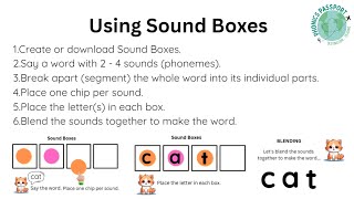 Parents Guide to Sound Boxes [upl. by Adnoryt]