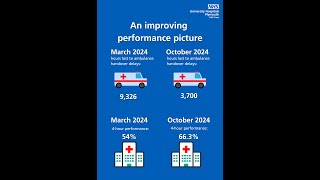 Our reaction to Marchs CQC report  improving our services for patients at UHP [upl. by Syck]