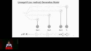 Variational Inference for SingleCell Transcriptome  Koichiro Majima  HiTSeq  ISMBECCB 2023 [upl. by Meekah291]