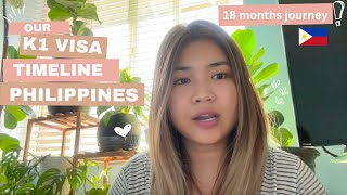 Our K1 Visa Timeline  18 months of processing tips and chika [upl. by Kahl658]