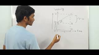 EQUATION OF MOTIONDERIVATION PHYSICSCLASS 11TH AND 9TH [upl. by Issor844]