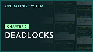 Deadlocks  Chapter7  Operating System  nesoacademyorg [upl. by Proulx]