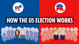 The American Presidential election process explained [upl. by Harbour]