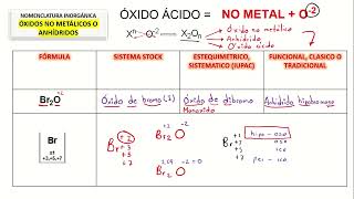 Ejercicios resueltos para practicar óxidos ácidos o anhídridos [upl. by Haran]