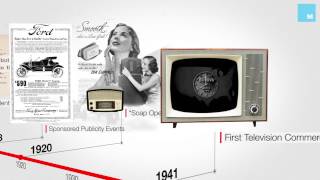 The History of Advertising in 60 Seconds [upl. by Coray]