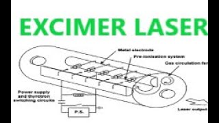 EXCIMER LASER [upl. by Yesnyl]