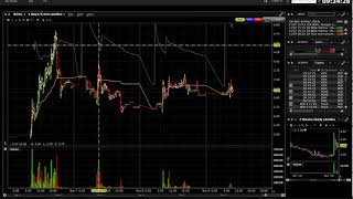 Overextended Gap Down  Patron para ir en corto  Trading [upl. by Ettenahc]