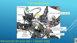 SPI robot with Jetson Nano 2GB [upl. by Trini182]