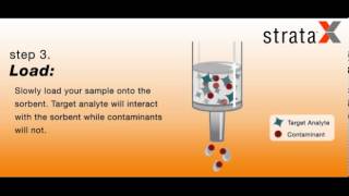 Simplified Solid Phase Extraction SPE with StrataX [upl. by Ailadgim]