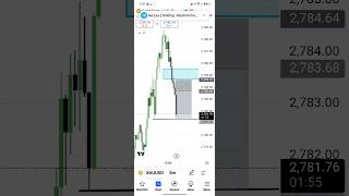 NEW TRADE PSYCHOLOGY tradingview stock  MARKET CRYPTO Trading shorts [upl. by Alaikim287]