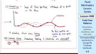 Fluid Mechanics Lesson 04B Fluid Flow Patterns [upl. by Anirahc448]