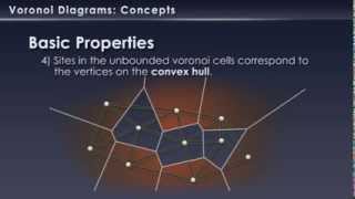 Voronoi Diagram Intro Part 1  Basic Concepts [upl. by Cobb]