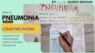 What is Pneumonia  Pathology [upl. by Ekul533]