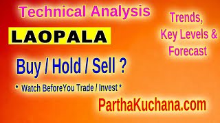 La Opala Stock Analysis Key Support Resistance and Trading Insights [upl. by Kroll]