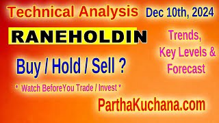 Rane Holdings Analysis Key Levels and Indicators Decoded [upl. by Coonan]